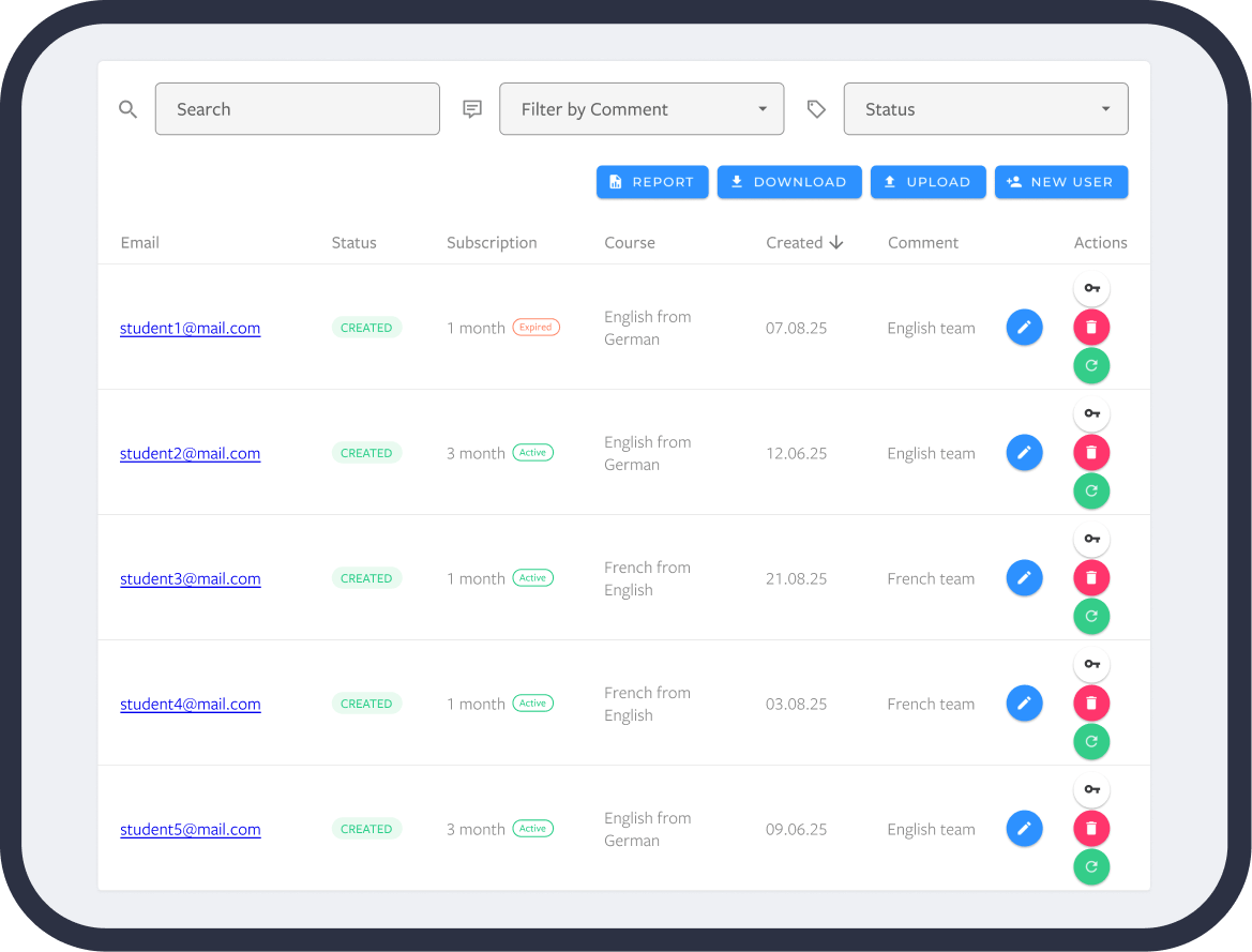 Admin Dashboard screenshot - Customization