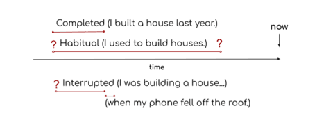 Building house grammar