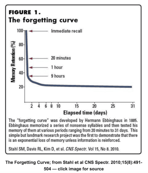 spaced-repetitions-graph