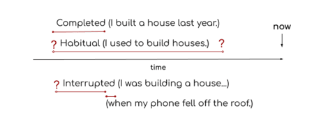 Imperfect tense of 2025 verse