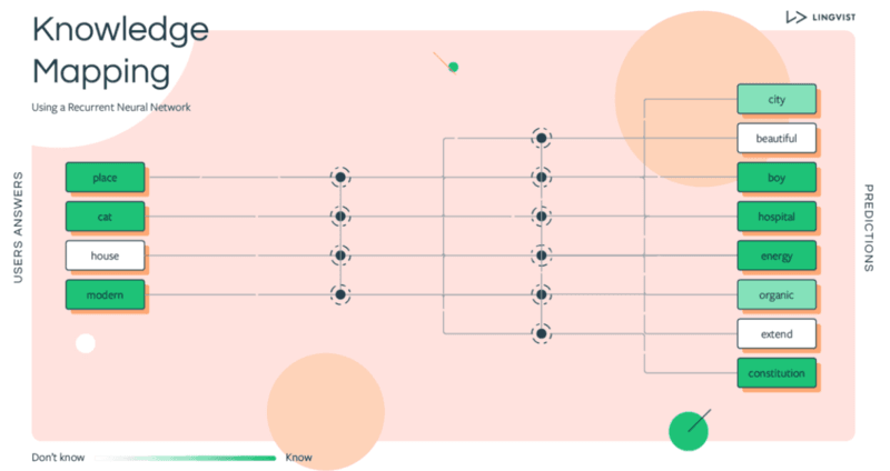 spaced-repetitions-lingvist