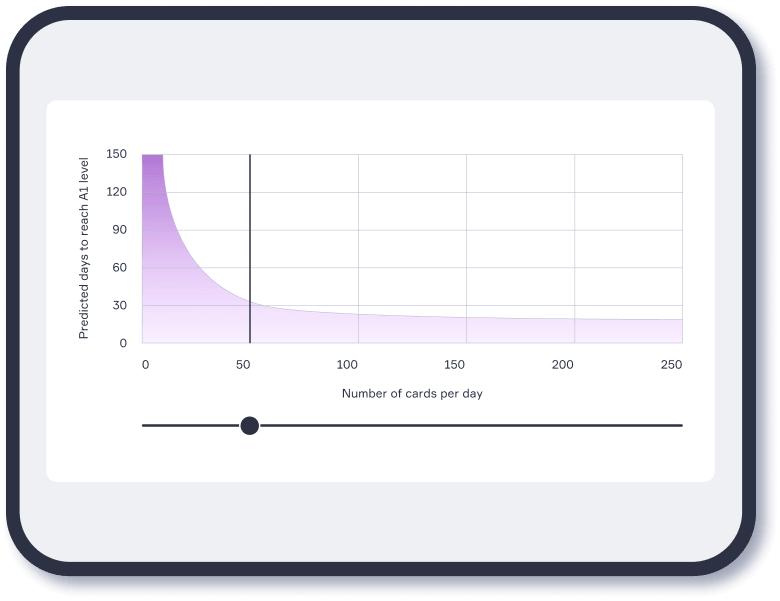 Study Plan graph